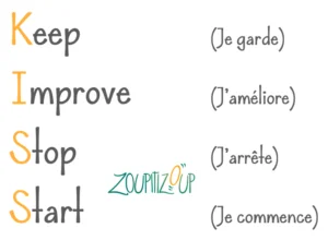 Outil pour faire le bilan : KISS - Keep - Improve - Stop - Start
