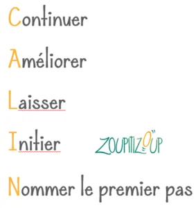 Alternative au KISS (Keep Improve Stop Start), le CALIN (Continuer Améliorer Laisser Initier Nommer le premier pas) de Zoupitizoup permet de faire un bilan en coaching ou accompagnement d'équipe.